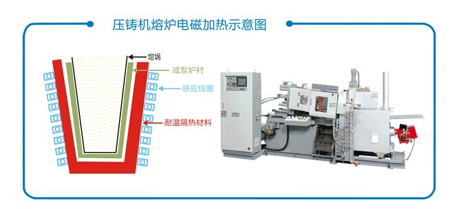 專業(yè)熔鋁電磁加熱設備